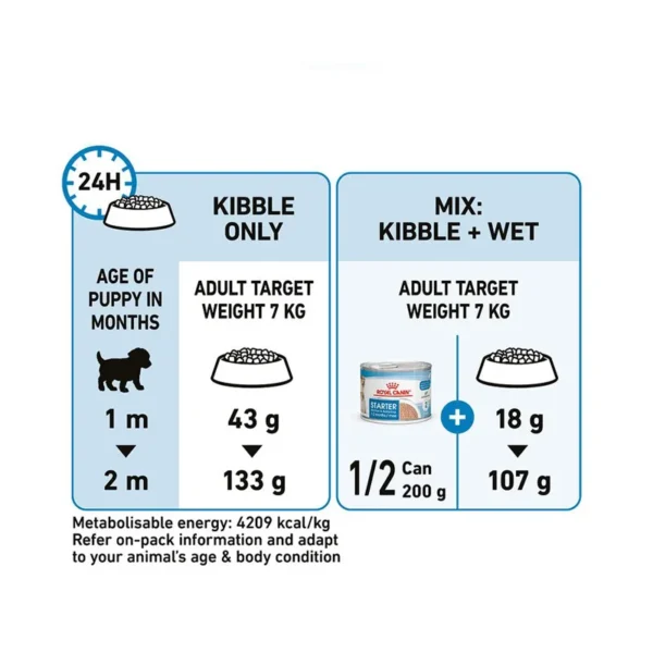 غذای خشک پاپی مینی استارتر مادر اند بیبی
