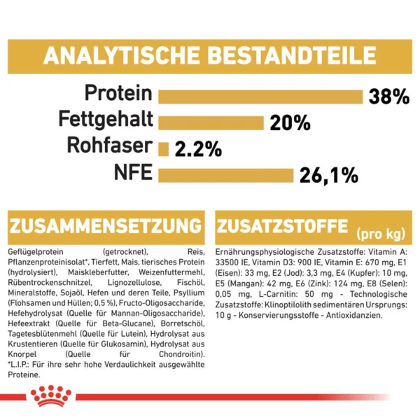 غذای خشک بریتیش کیتن رویال کنین وزن 2 کیلوگرم
