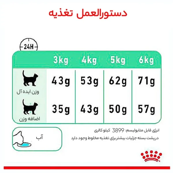 غذای خشک گربه داجستیو کر رویال کنین وزن 2 کیلوگرم