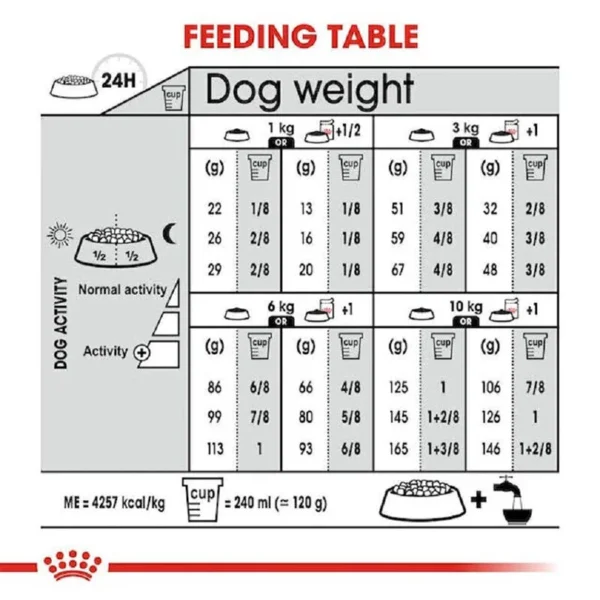 غذای خشک مینی داجستیو رویال کنین وزن 1/5 کیلوگرم