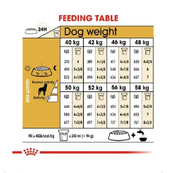 غذای خشک روتوایلر رویال کنین وزن 12 کیلوگرم