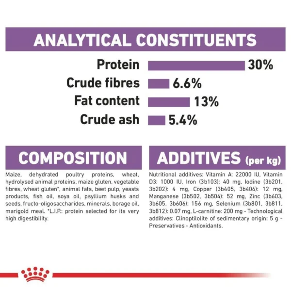 غذای خشک سگ رویال کنین مدل mini sterilised وزن 3 کیلوگرم