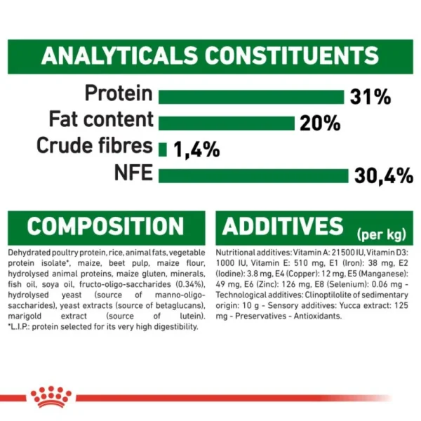 غذای خشک مینی پاپی رویل کنین وزن 2 کیلوگرم