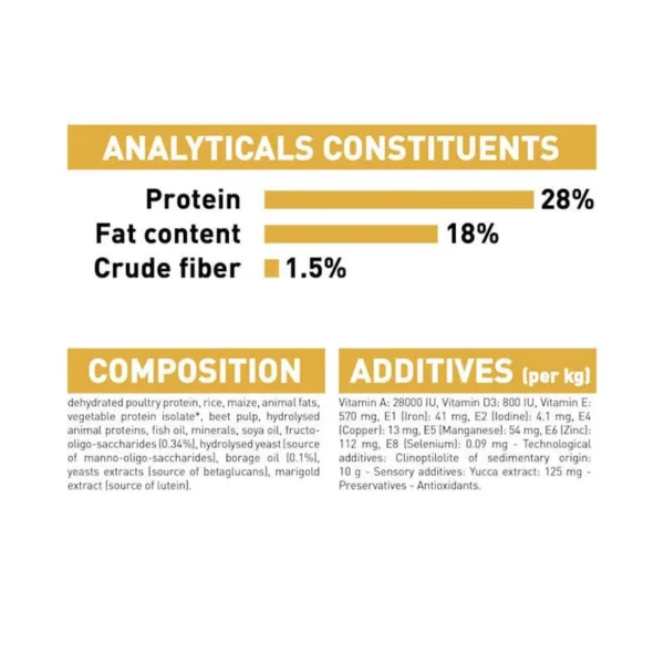 غذای خشک پاپی شیتزو رویال کنین وزن 1.5 کیلوگرم