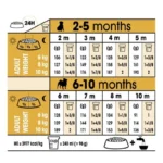 غذای خشک پاگ پاپی رویال کنین وزن 1.5 کیلوگرم