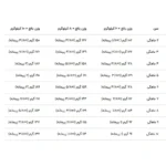 غذای خشک پاگ پاپی رویال کنین وزن 1.5 کیلوگرم