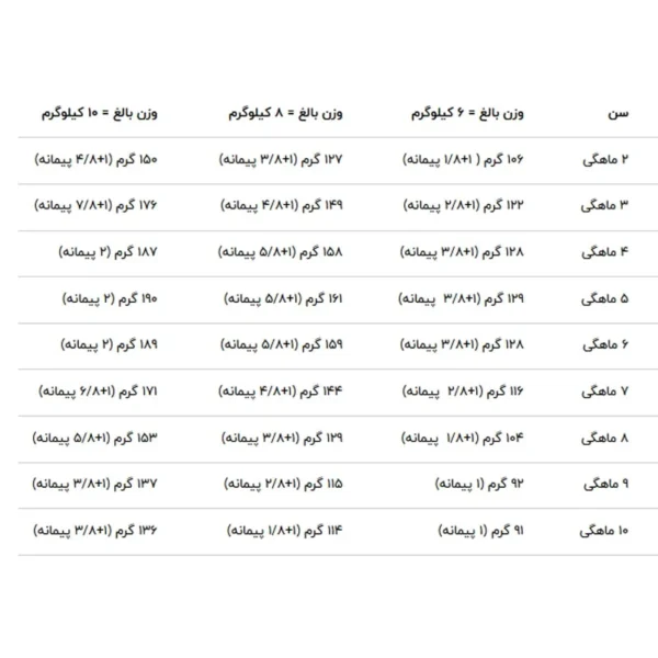 غذای خشک پاگ پاپی رویال کنین وزن 1.5 کیلوگرم