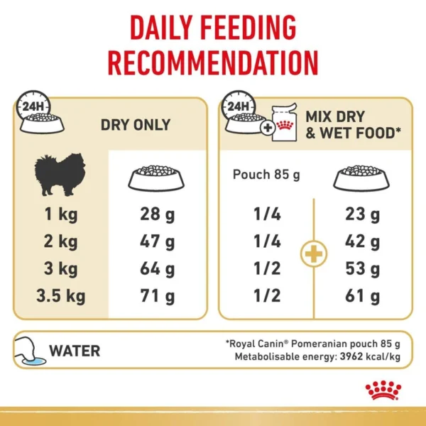 غذای خشک سگ رویال کنین مدل pomeranian وزن 1.5 کیلوگرم