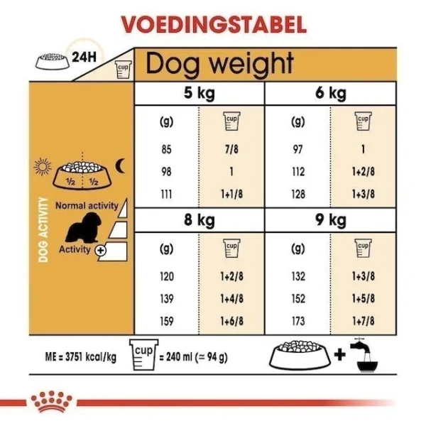 غذای خشک سگ رویال کنین مدل Royal Canin Cavalier King Charles Adult وزن 1.5 کیلوگرم