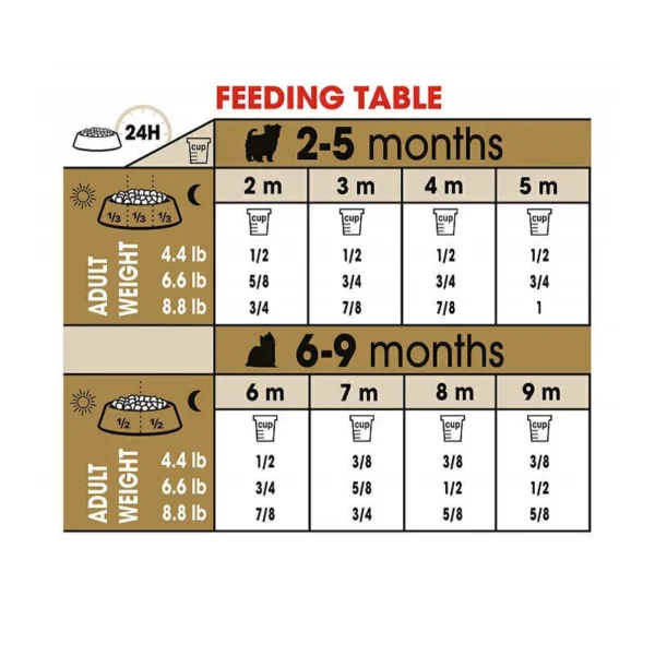 غذای خشک پاپی یورکشایر تریر رویال کنین وزن 1.5 کیلوگرم