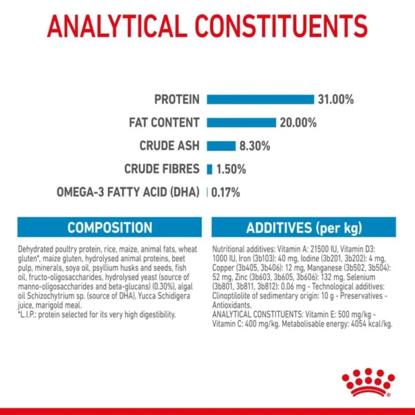 غذای خشک ایکس اسمال پاپی رویال کنین وزن 1.5 کیلوگرم