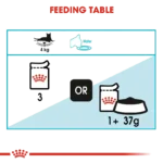 پوچ گربه یورینری کر رویال کنین وزن 85 گرم