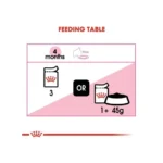 پوچ کیتن گروی رویال کنین وزن 85 گرم