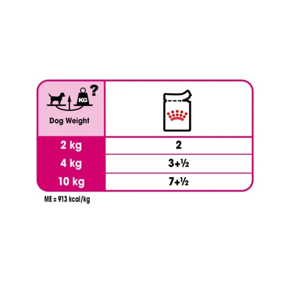 پوچ سگ اگزیجنت رویال کنین  وزن 85 گرم
