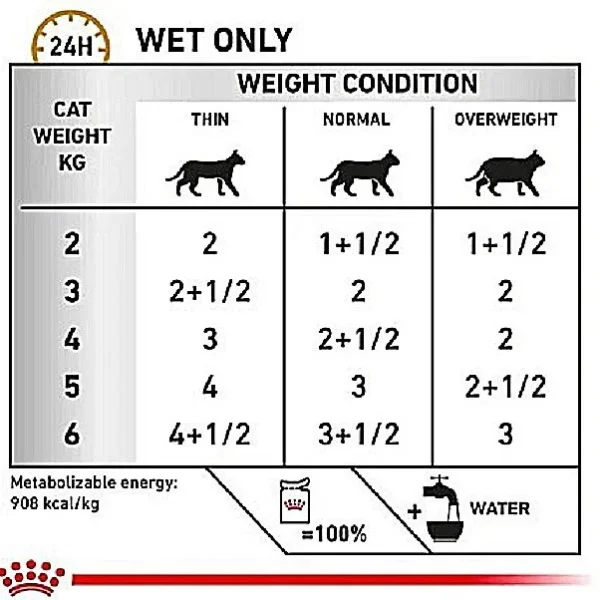 پوچ گربه یورینری اس او رویال کنین ورن 85 گرم