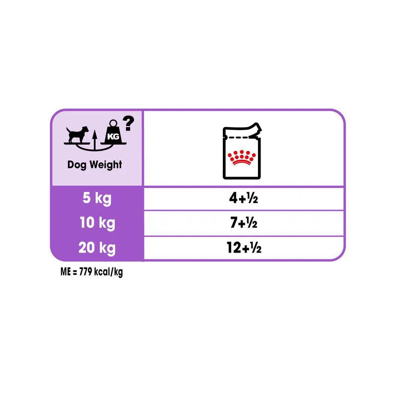 پوچ سگ عقیم شده استریلایزد رویال کنین وزن 85 گرم