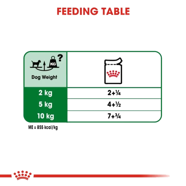 پوچ سگ مینی ادالت رویال کنین وزن 85 گرم