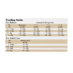 غذای خشک گربه تیست اف د وایلد ماهی قزل آل او سالمون