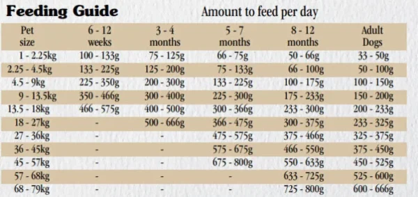غذای خشک سگ تیست آف د وایلد گاومیش و گوشت گوزن