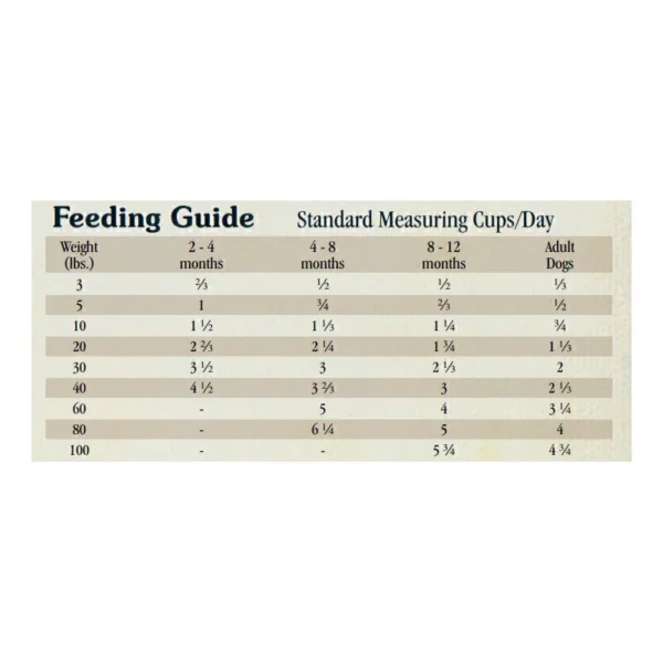 غذای خشک سگ تیست اف د وایلد بوقلمون وزن 3.6 کیلوگرم