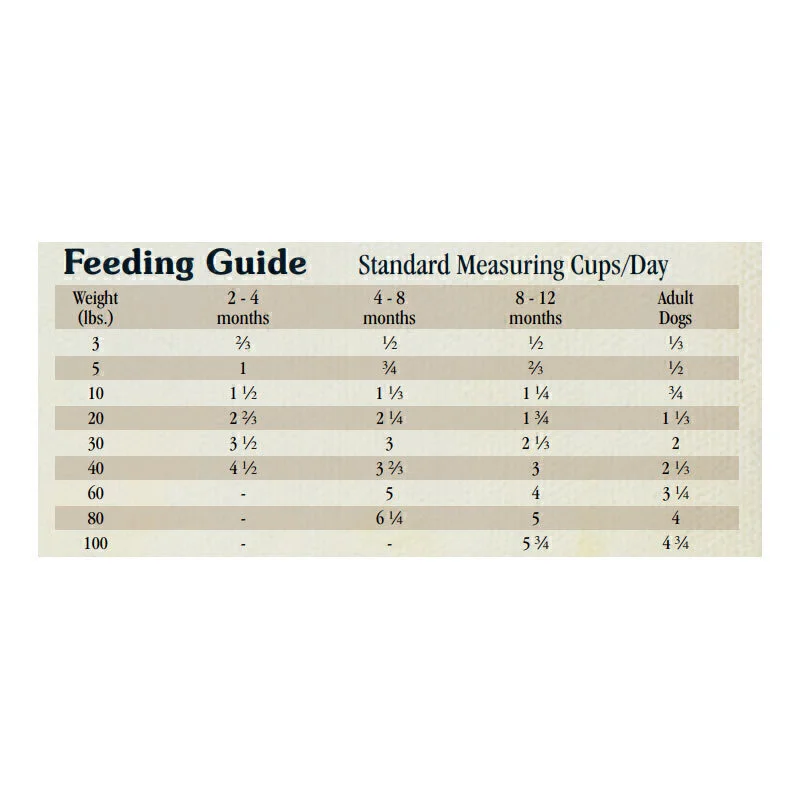 غذای خشک سگ تیست اف د وایلد بوقلمون وزن 3.6 کیلوگرم
