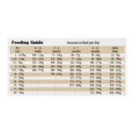 غذای خشک سگ تیست آف د وایلد گوشت گراز وزن 12.2 کیلوگرم