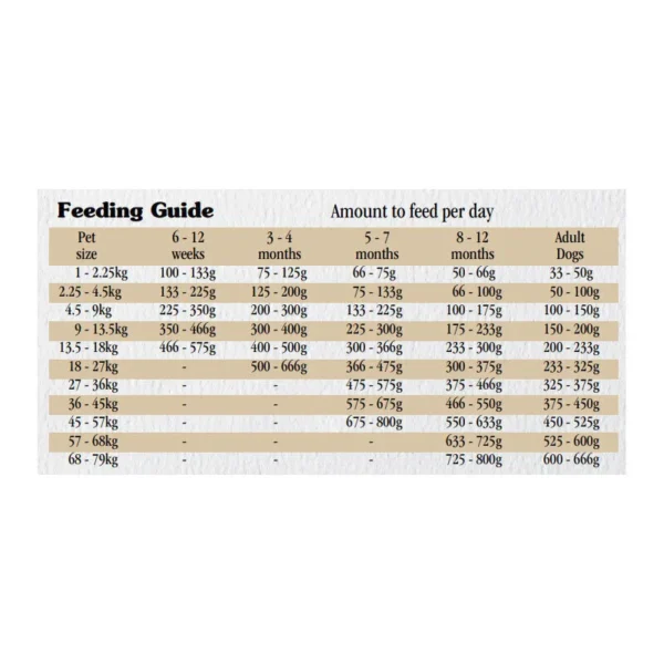 غذای خشک سگ تیست آف د وایلد گوشت گراز وزن 12.2 کیلوگرم
