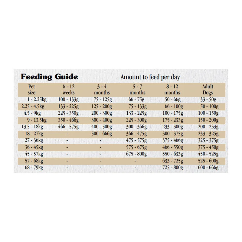 غذای خشک سگ تیست آف د وایلد گوشت گراز وزن 12.2 کیلوگرم