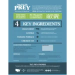 غذای خشک سگ تیست اف د وایلد گوشت گاو وزن 3.6 کیلوگرم