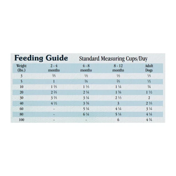 غذای خشک سگ تیست اف د وایلد گوشت گاو وزن 3.6 کیلوگرم