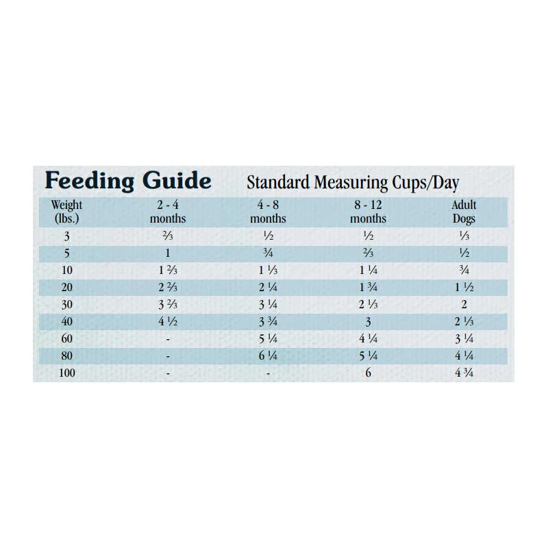 غذای خشک سگ تیست اف د وایلد گوشت گاو وزن 3.6 کیلوگرم