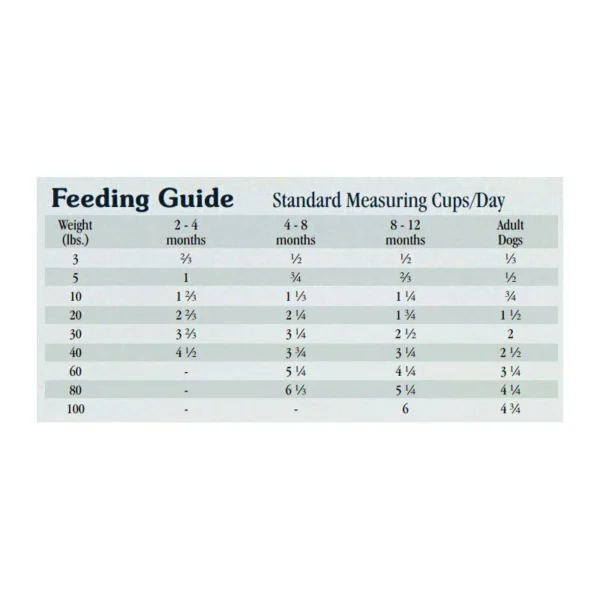 غذای خشک سگ تیست اف د وایلد ماهی قزل آلا وزن 3.6 کیلوگرم