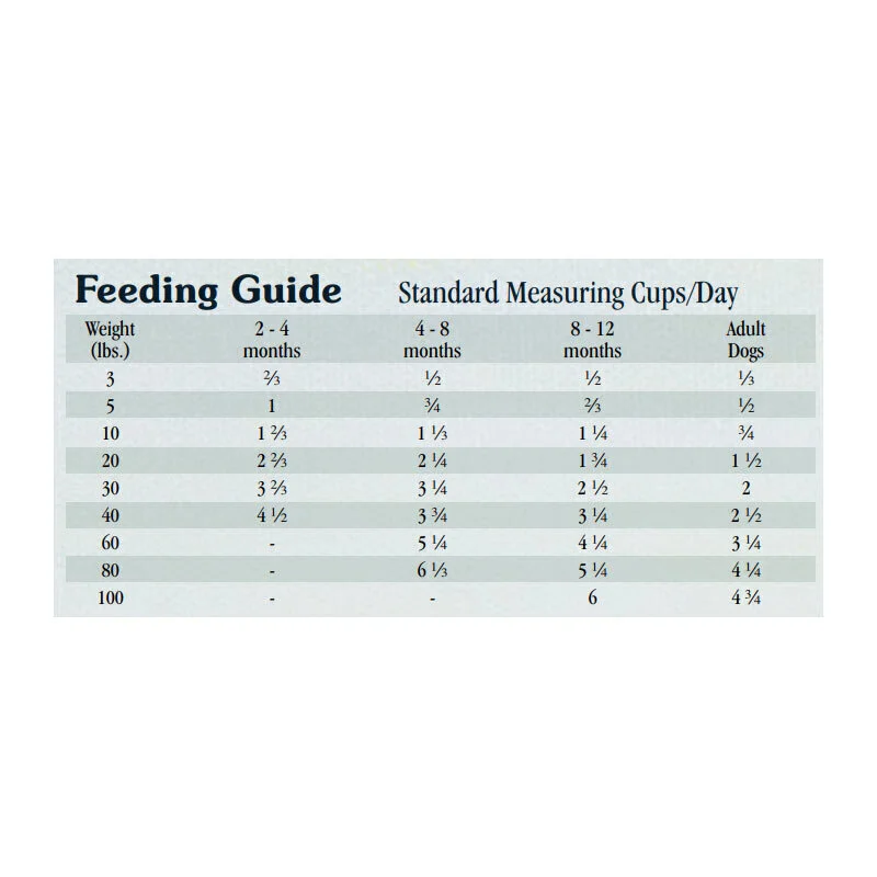 غذای خشک سگ تیست اف د وایلد ماهی قزل آلا وزن 3.6 کیلوگرم