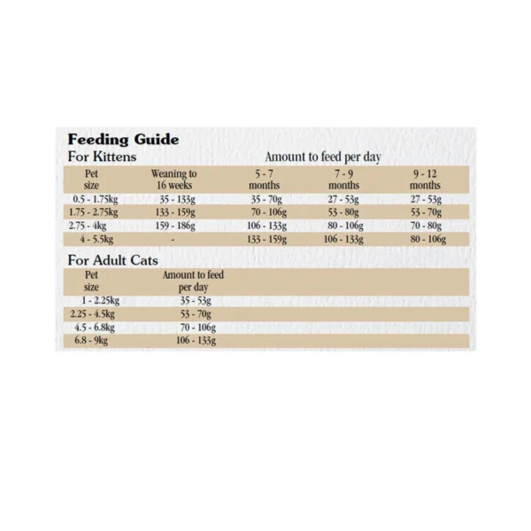 غذای خشک گربه تیست اف د وایلد بلدرچین و اردک کبابی وزن 2 کیلو