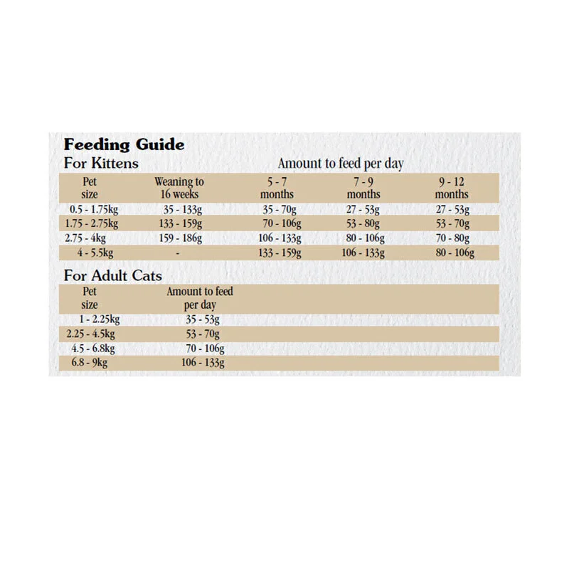 غذای خشک گربه تیست اف د وایلد گوشت و ماهی وزن 2 کیلوگرم