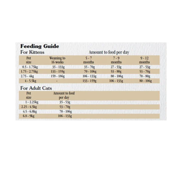 غذای خشک گربه تیست اف د وایلد گوشت گوزن و ماهی سالمون